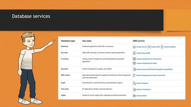 AWS Services смотреть онлайн