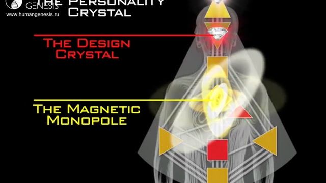 Дизайн Человека. Введение в основы смотреть онлайн