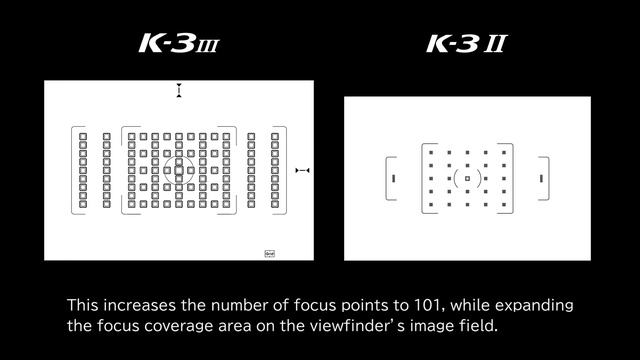 PENTAX K-3 Mark III [Challengers] IV. Image tracking performance смотреть онлайн