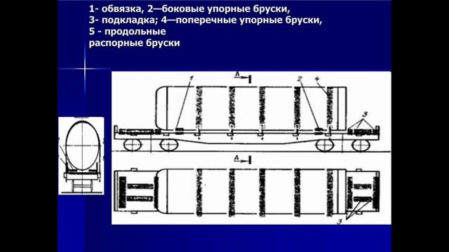 Размещение и крепление грузов цилиндрической формы. смотреть онлайн