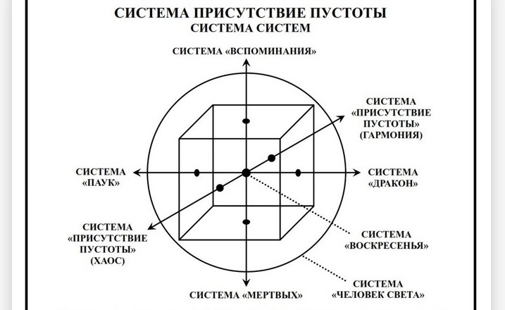 Работа по Изображению Начальная Практика смотреть онлайн