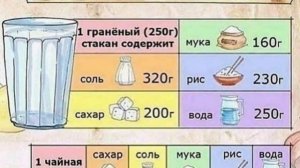 Если на кухне нет весов как измерить сахар, соль, муку, рис и воду.