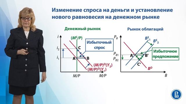 Равновесие денежного рынка смотреть онлайн