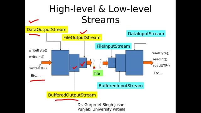 Input Output in Java - 1 смотреть онлайн