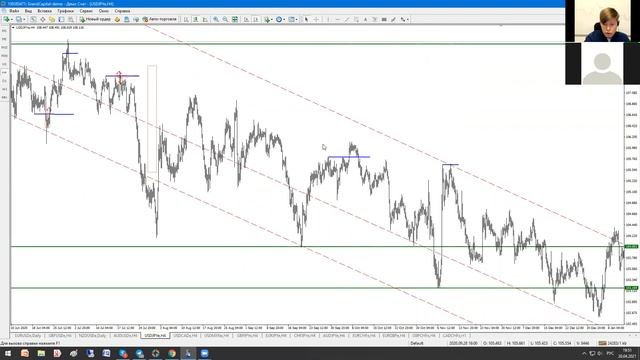 Ложный пробой и его разновидности.
