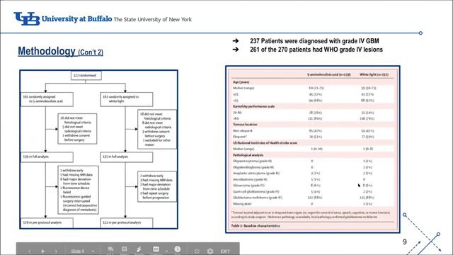 Use of ALA for Glioma Resection смотреть онлайн