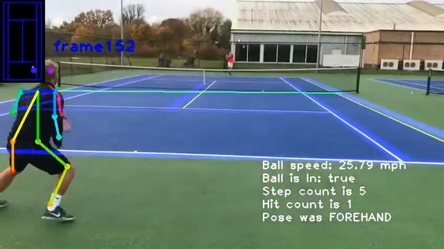 Tennis with Machine Learning and Computer Vision смотреть онлайн