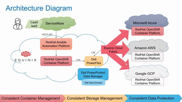 Multi-Cloud Kubernetes as a Service смотреть онлайн