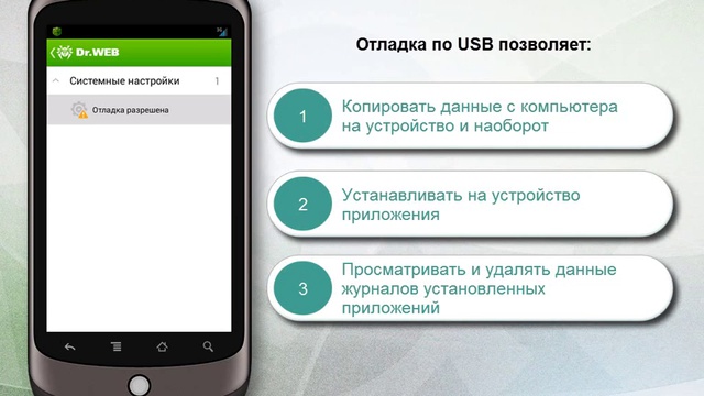 Как работает Аудитор безопасности Dr.Web смотреть онлайн