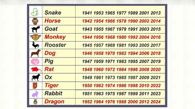 Chinese New Year Story For Kids I Happy Chinese New Year 2022 #yearoftiger #chinesenewyear