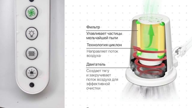 Обзор на педикюрную вытяжку 4BLANC PRO. Как выбрать, какая лучше и дольше прослужит, и где дешевле? смотреть онлайн