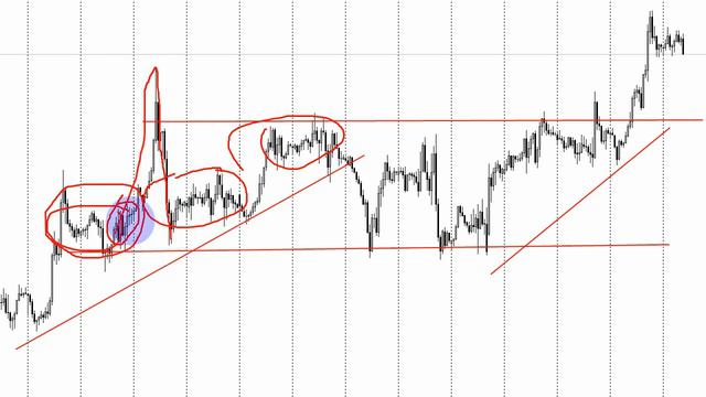 Лайфхаки анализа рынков: прибыльная торговая стратегия для прогноза форекс и фьючерсов