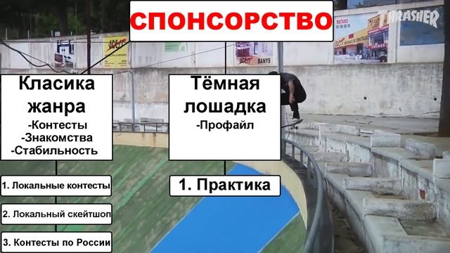 КАК ПОЛУЧИТЬ СПОНСОРСТВО? | скейтбординг смотреть онлайн