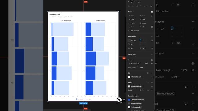 Responsive Bar Chart Component in Figma смотреть онлайн