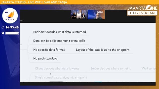 Microprofile: GraphQL | JakartaOne Livestream 2021 смотреть онлайн