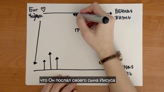 Суть Евангелия простыми словами смотреть онлайн