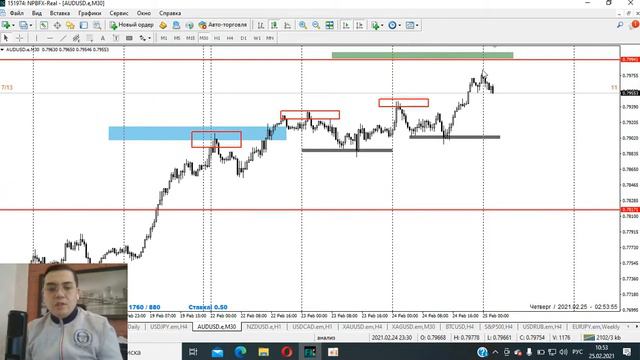 📈 25.02.2021. FOREX обзор. Актуальные точки входа. Технический анализ валютного рынка. смотреть онлайн