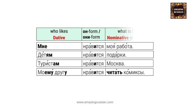Basic Russian 2: Expressing “Liking” in the Present: НРАВИТЬСЯ смотреть онлайн