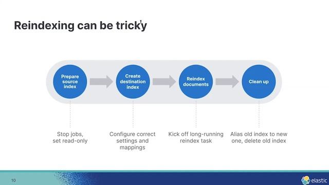 Upgrade Assistant to the rescue смотреть онлайн