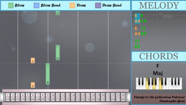 How to play Mozda nisam dobar by Svemirko on Tremolo Harmonica 24 Holes (Tutorial) смотреть онлайн