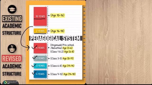 New Education Policy 2020 | NEP 2020 смотреть онлайн