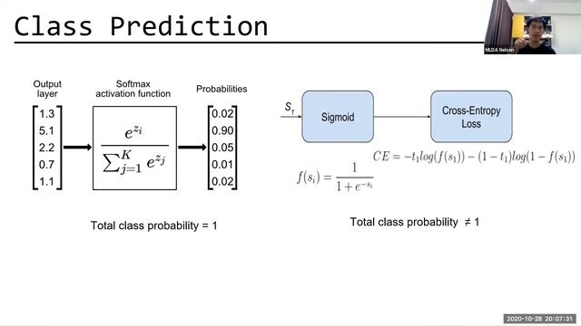 Object detection with Convolutional Neural Networks смотреть онлайн