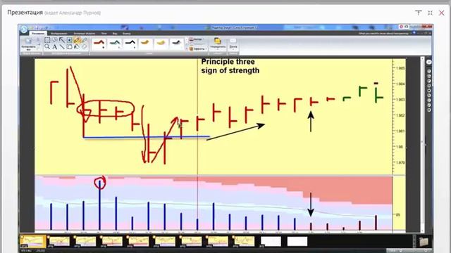 VSA | Лекция №5 | Принципы силы и слабости
