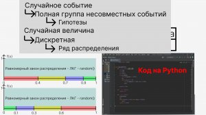 Моделирование случайных событий и дискретных случайных величин