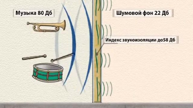 Все о каркасных перегородках смотреть онлайн