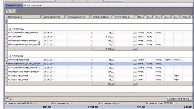 Товарный отчет смотреть онлайн