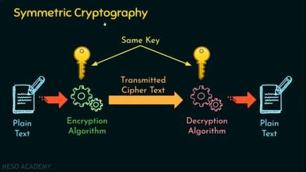 Cryptography