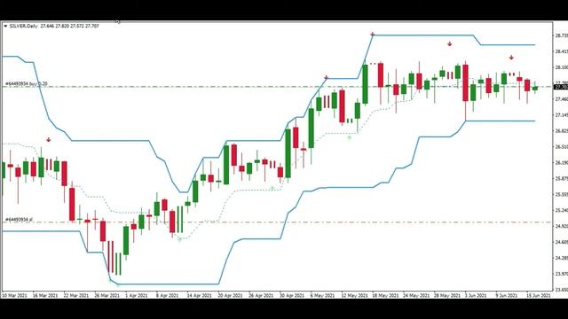MT4 Super Scalper indicator Review - Free Download indicator смотреть онлайн