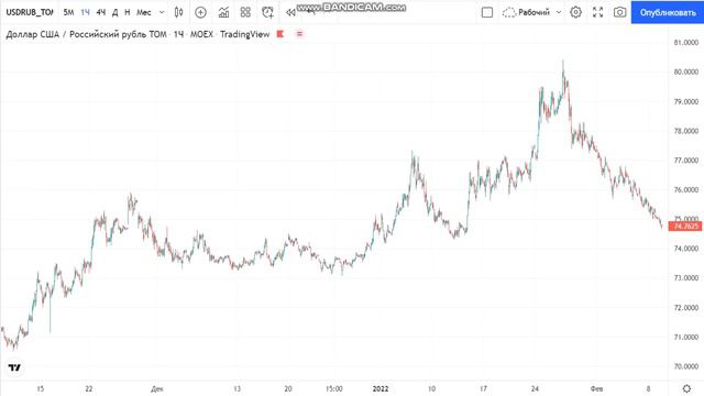 Доллар, Акции - где остановка?