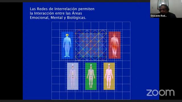 "El Ser Humano y sus 3 cuerpos" y el estado de Conciencia con Oswaldo Rada смотреть онлайн