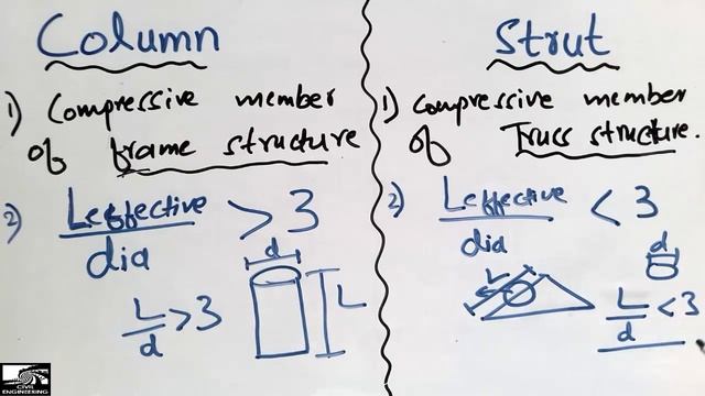 Difference between Column & Strut смотреть онлайн