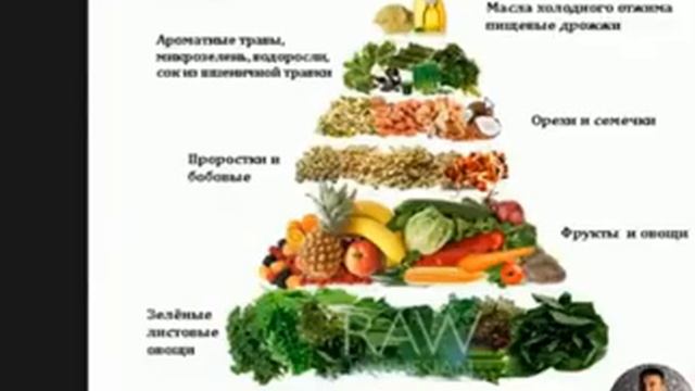 Сыроедение. Базовые принципы. смотреть онлайн