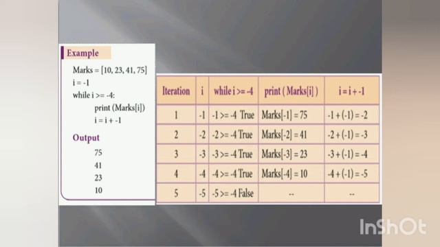 Class 12 Computer Science Unit-3 Chapter-9 Lists,Tuples,Sets and Dictionary, Part-1 смотреть онлайн