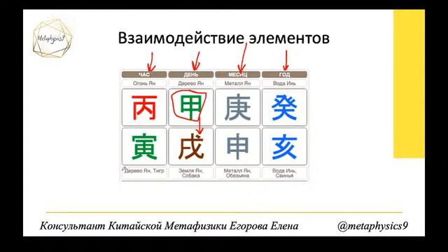 БЕСПЛАТНОЕ ОБУЧЕНИЕ БАЦЗЫ. Курс Ба-Цзы для новичков. Урок 3 смотреть онлайн