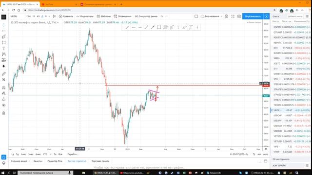 Обзор перспективных цветов и конфет 09 марта 2019 смотреть онлайн