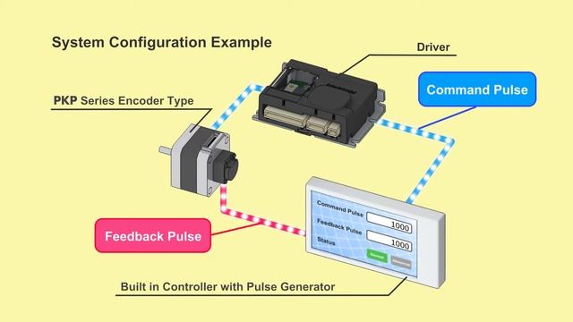 PKP Series Stepper Motor with Encoder смотреть онлайн