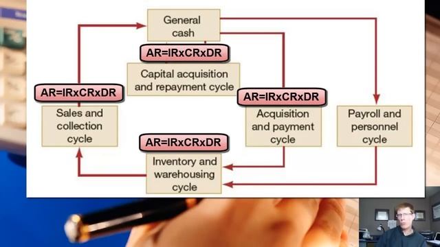 Lesson 16: Assessing Control Risk смотреть онлайн