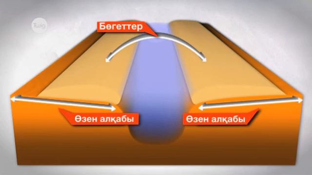Шөгінділердің түрлері  видео