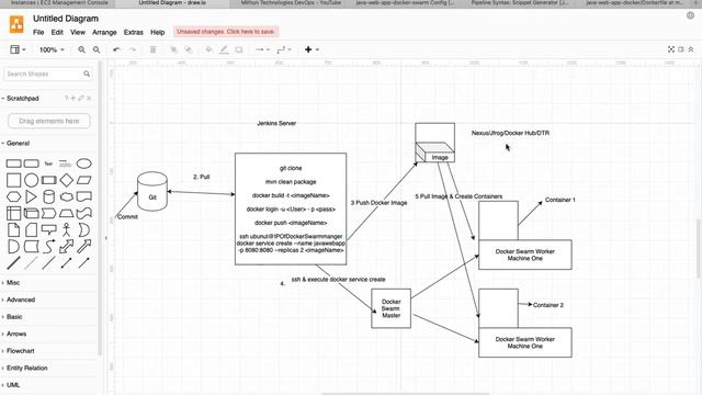 Jenkins - Docker Swarm Integration - Mithun Technologies - 9980923226 смотреть онлайн