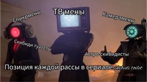 Позиция каждой рассы в войне, в сериале skibidi toilet. #skibiditoilet #скибидитуалет