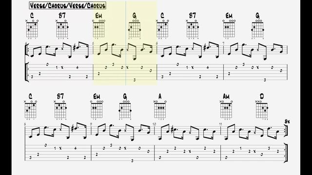 Confetti (US) - Dear God || Guitar Play Along TAB смотреть онлайн