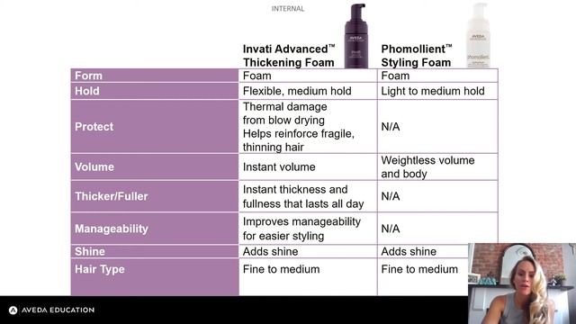 Invati Advanced Foam and Brow Serum Video Presentation смотреть онлайн