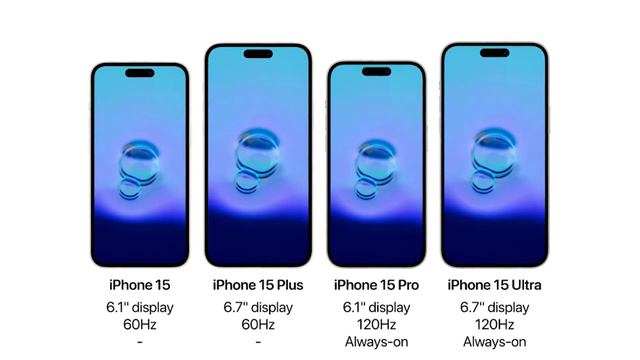 IPhone 15 - It's A DISASTER