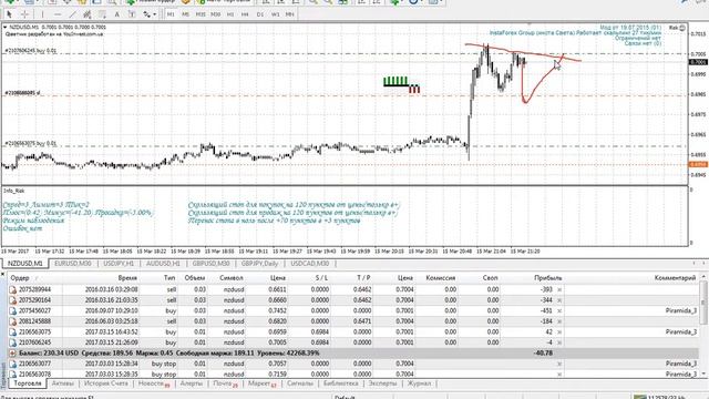 Как наращивать позицию, форекс, реальный трейдинг. (NZD/USD) смотреть онлайн