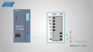 Перевод RealPars 14 - В чем разница между Profibus и Profinet?