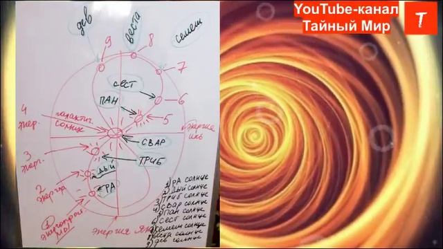 Как Работать с ЭНЕРГИЕЙ ТВОРЦА. Техника смотреть онлайн